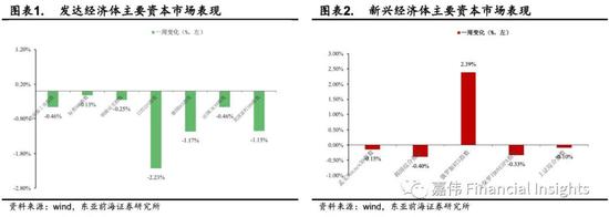 疫情背景下的投资失败案例分析，风险应对与教训总结研究