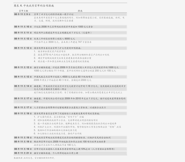 疫情下投资失败者贷款扶持政策的探讨与研究