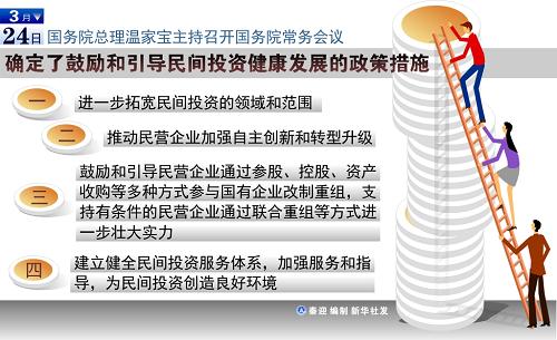 疫情下投资失败者贷款扶持政策的探讨与研究