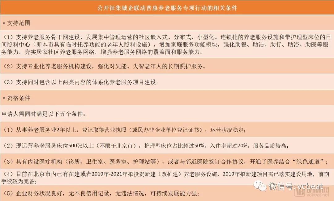 疫情下投资失败者贷款扶持政策的探讨与研究