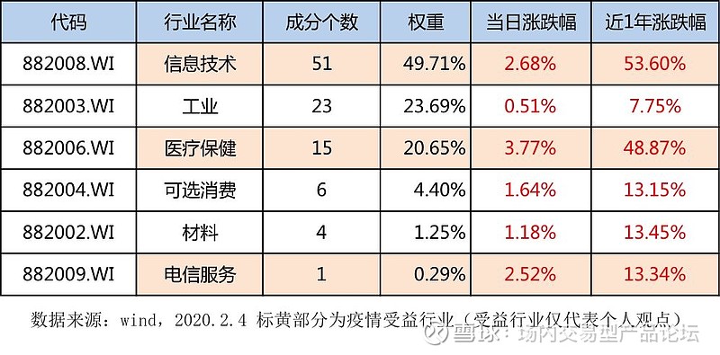 疫情之下投资的机遇与挑战解析