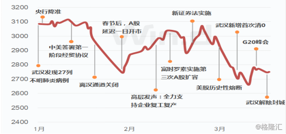疫情之下投资的机遇与挑战解析
