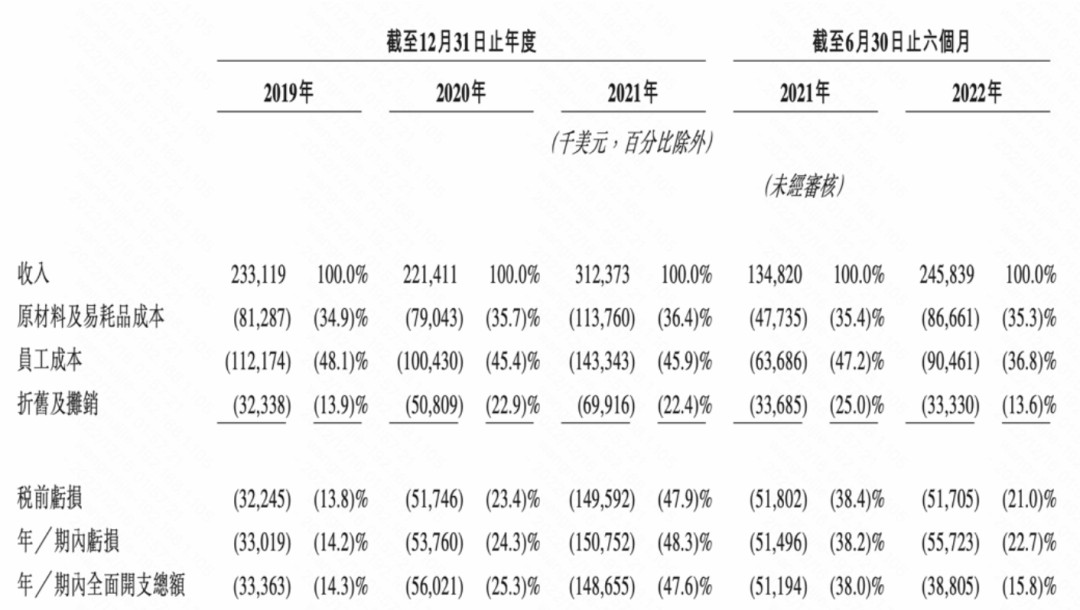 疫情期间亏损数十万，挑战、反思与重生之路