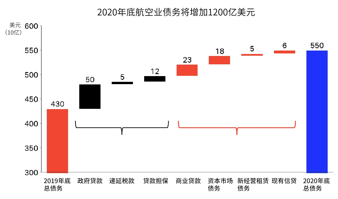 疫情后的债务重组与贷款偿还策略，破产者的出路与策略