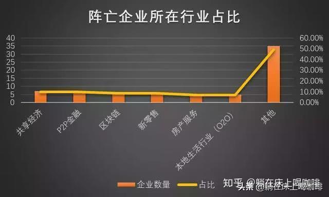 疫情后倒闭企业数量激增的深度剖析