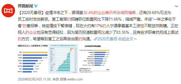 疫情期间倒闭企业数量最新分析报告