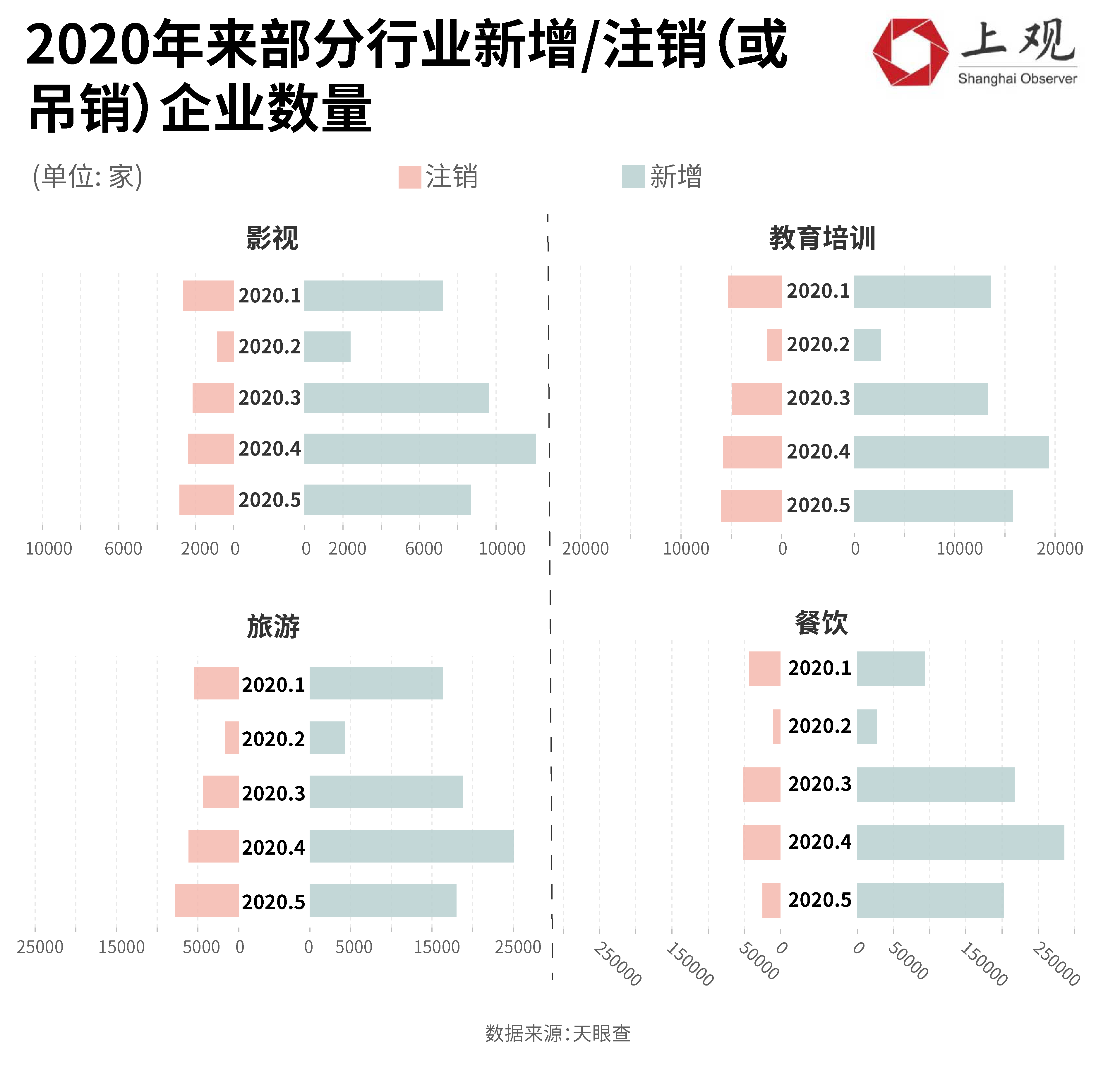 疫情期间倒闭企业数量激增及其经济影响分析