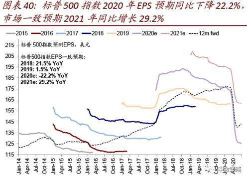 疫情期间亏损50万，逆境中的前行策略