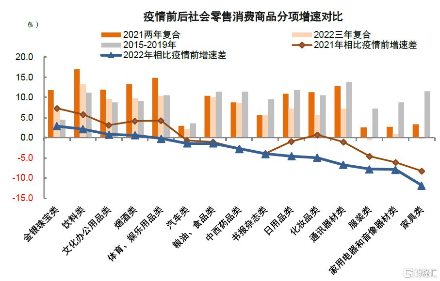 后疫情时代的定义与影响分析