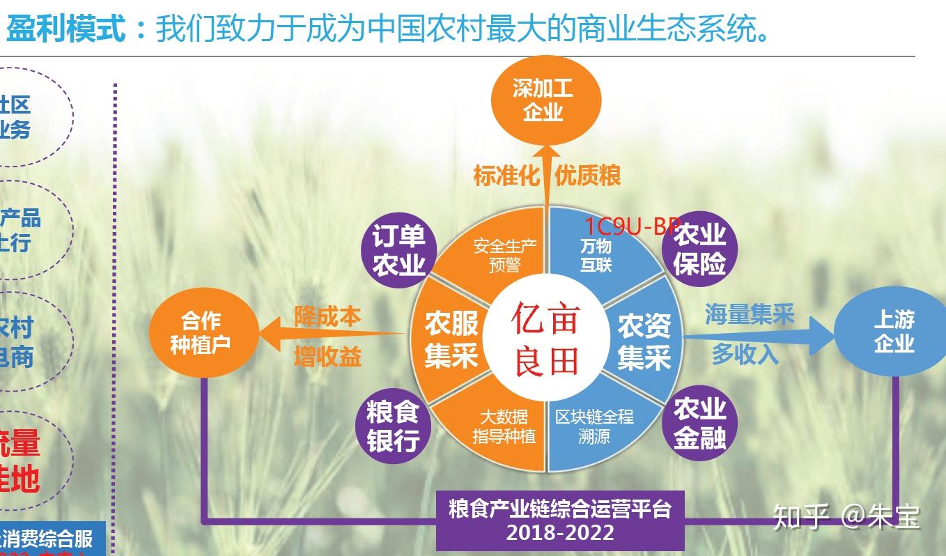 后疫情时代农业发展的前景与趋势