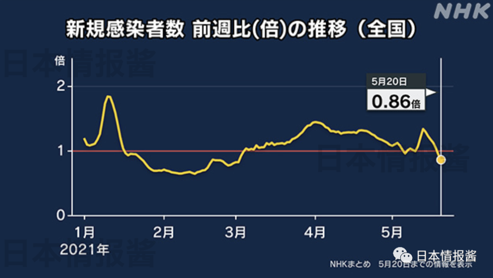日本疫情开放时间的深度剖析
