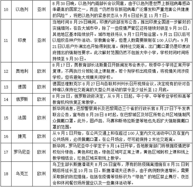 疫情期间国家平衡风险与开放策略，入境政策考量与风险管理