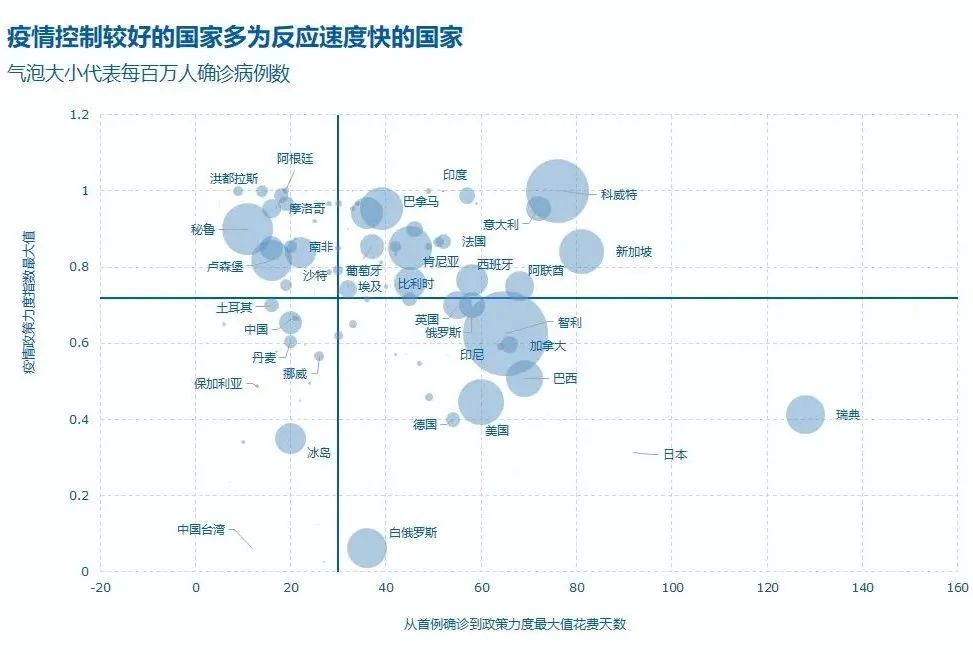 后疫情时代全球格局的新变化与挑战，现状与未来展望
