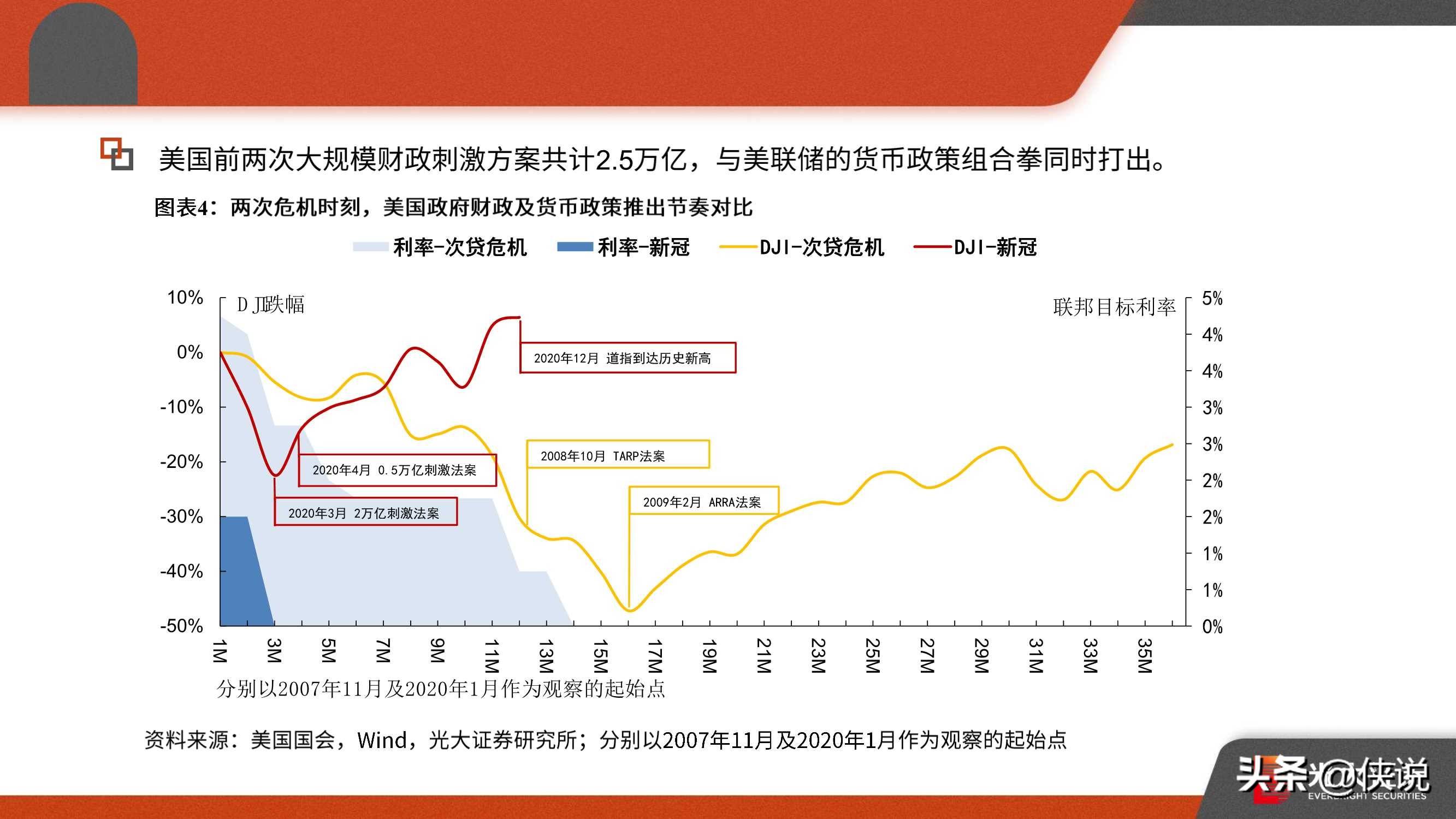 后疫情时代全球格局的新变化与挑战，现状与未来展望