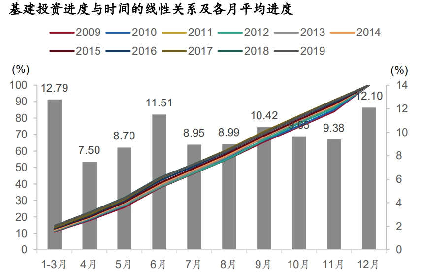 疫情放开后，中国走向复苏的关键时刻分析