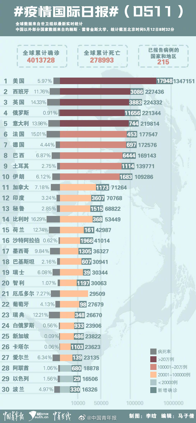 全球疫情最新进展概览