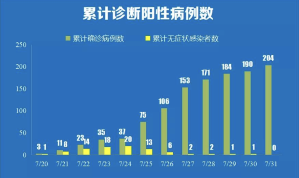 辽宁疫情新挑战，2025年疫情的爆发与应对策略