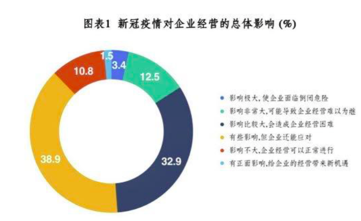 疫情对企业倒闭数量的影响探究