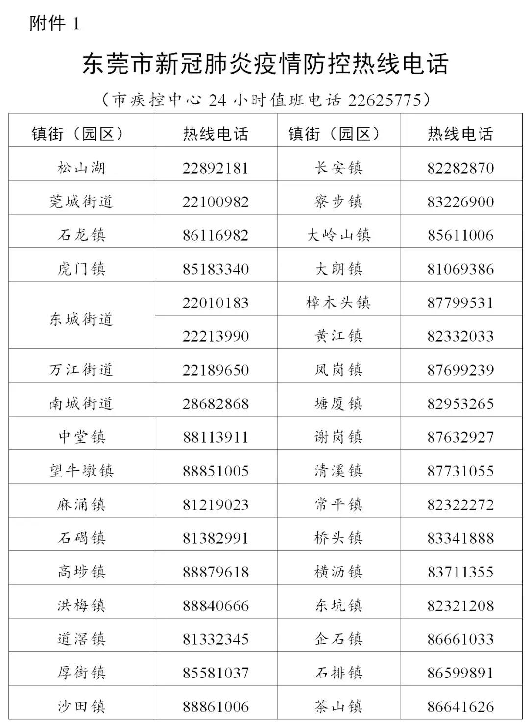 东莞疫情紧急通知，众志成城，共同抗击疫情