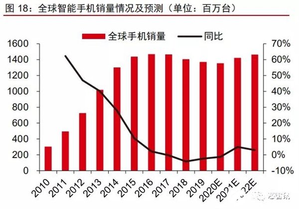 疫情终将结束？专家预测与全球趋势分析