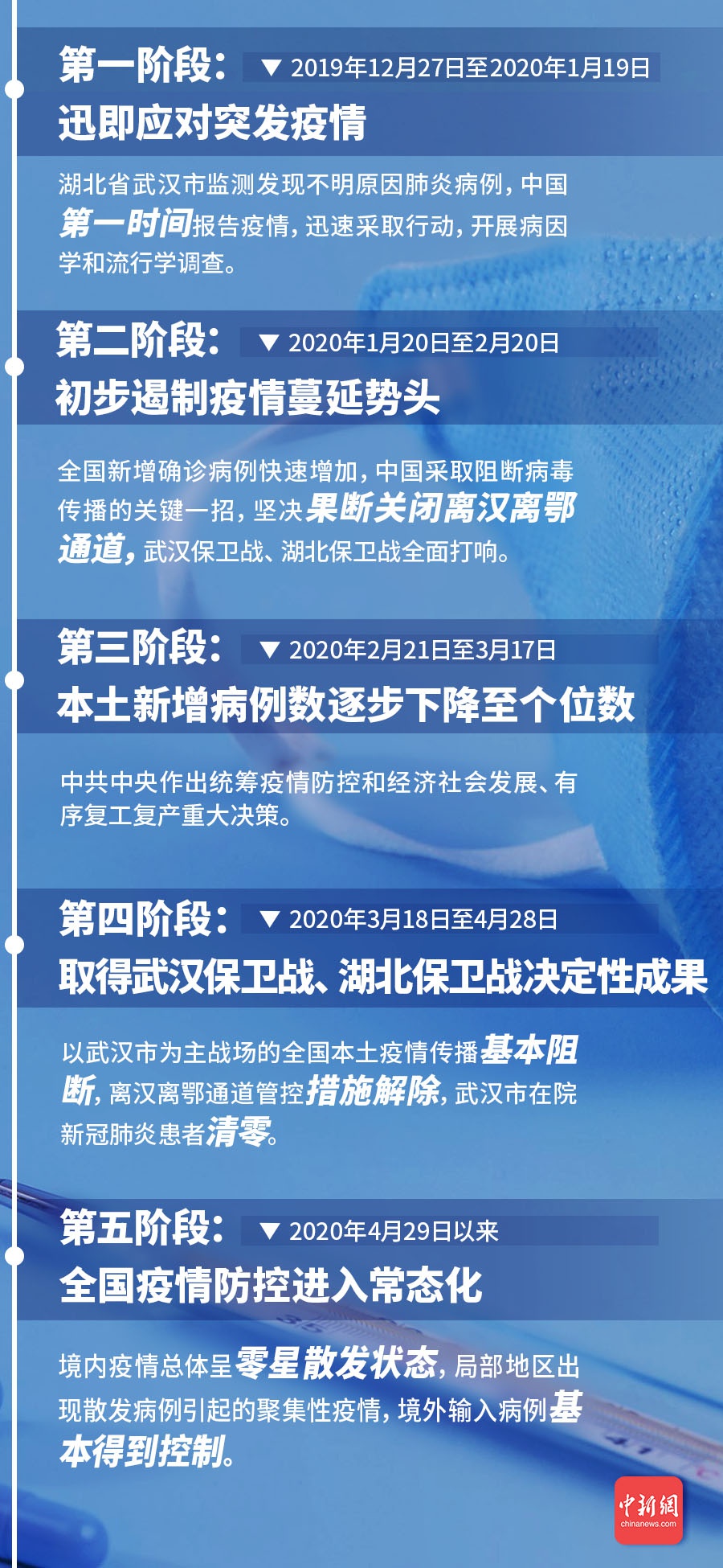 疫情放开日期揭秘，历史转折的关键瞬间