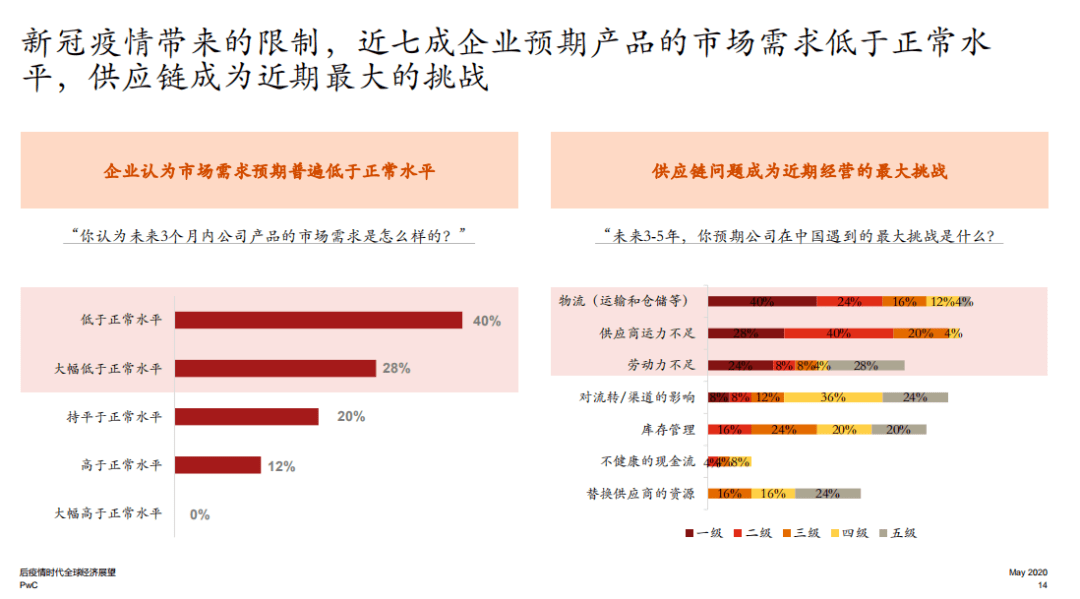 郑州疫情放开解析，历程回顾、影响评估与未来展望