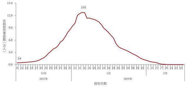 疫情放开与乙类乙管，新的起点开启