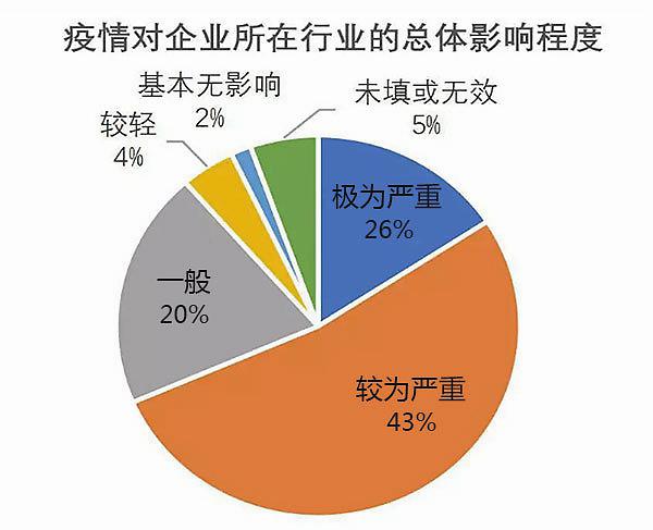 疫情之下，数十万家公司倒闭的挑战与反思启示
