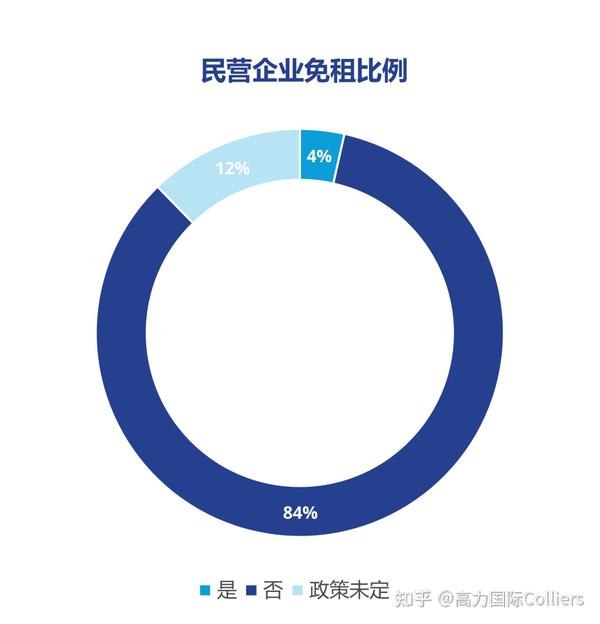 中国疫情期间房租减免政策解析，2021年观察与洞察