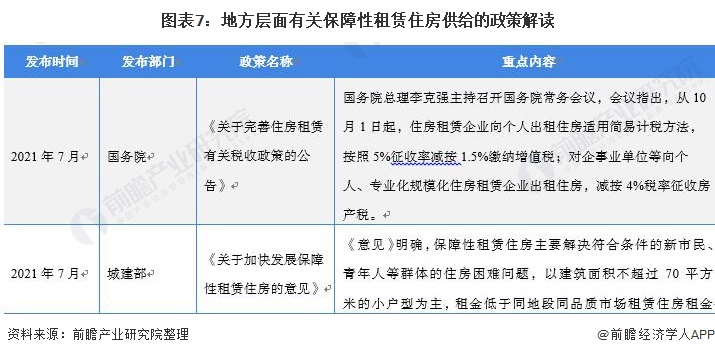 中国疫情期间房租减免政策解析，2021年观察与洞察