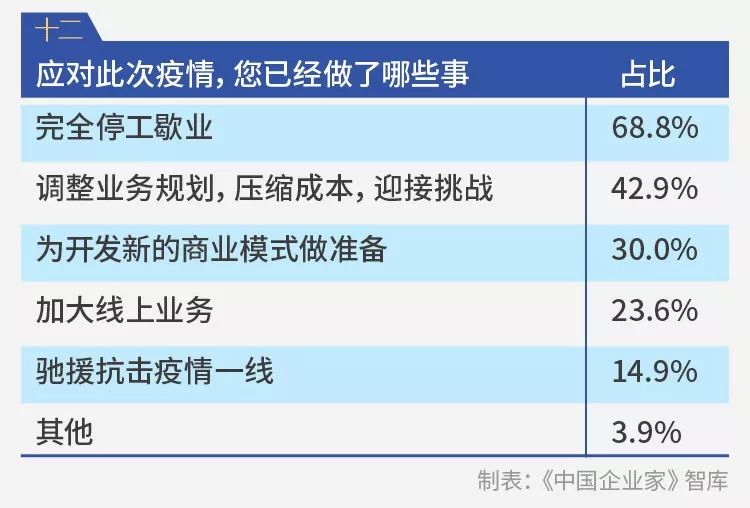 疫情下企业倒闭现象的深度探究与剖析