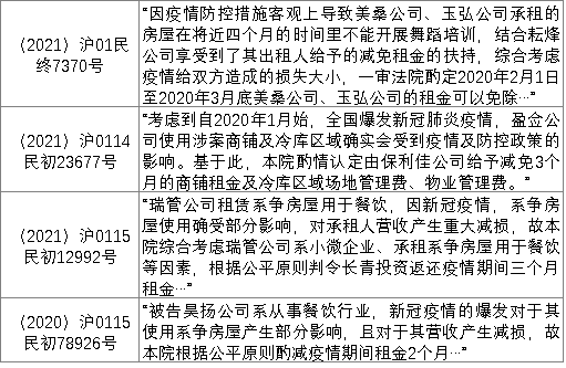 疫情背景下房租减免问题的深度探讨