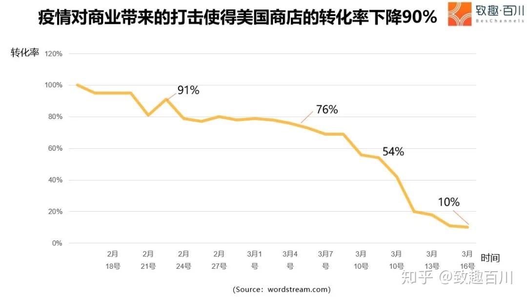 疫情五个月下的企业倒闭潮挑战及应对策略