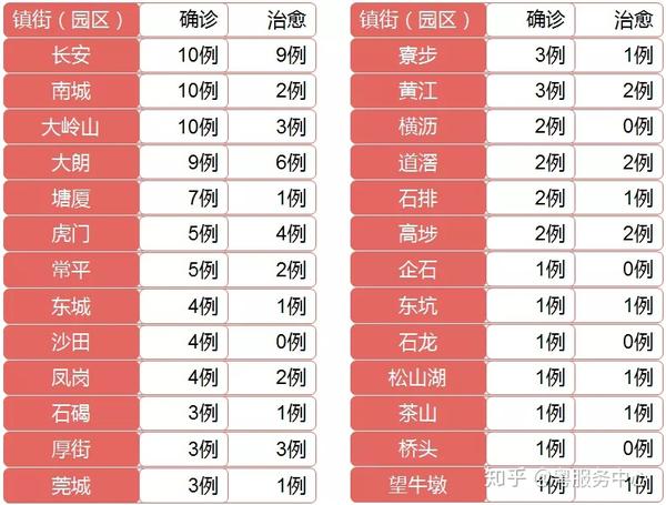 东莞疫情最新消息分布全面解析报告