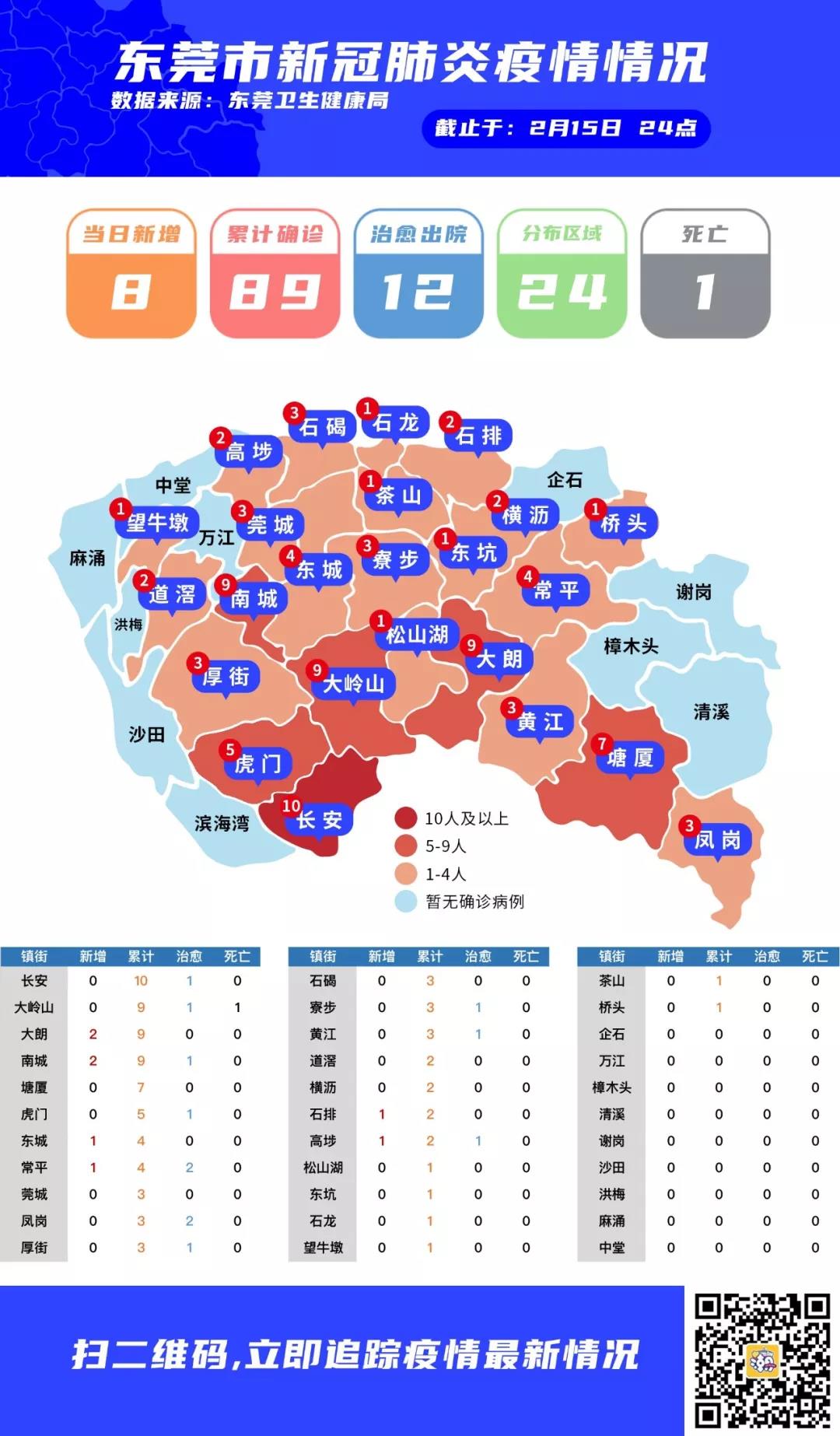 东莞疫情动态更新，最新疫情观察报告