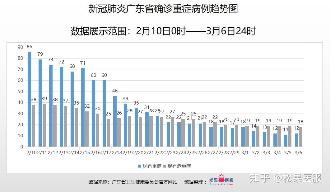 东莞今日疫情最新数据报告
