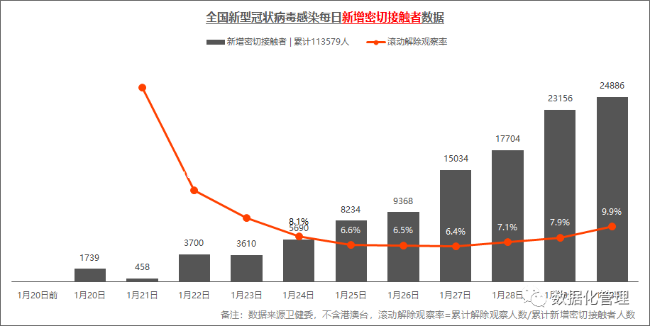 东莞今日疫情最新数据报告
