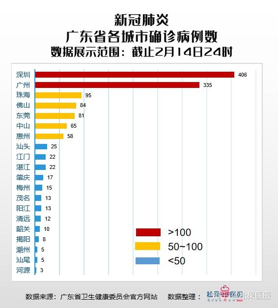 东莞今日疫情最新数据报告
