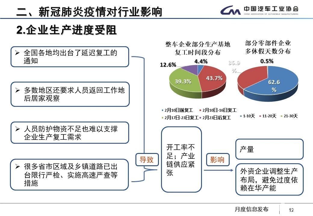 疫情三年影响下的破产潮原因分析
