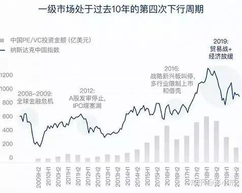 疫情三年影响下的破产潮原因分析