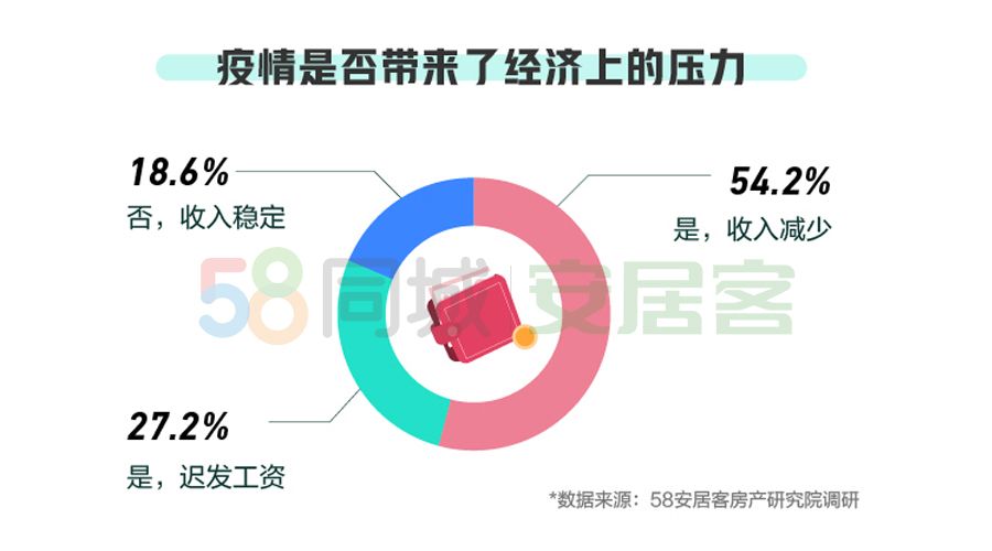 疫情之下经济压力导致破产人数激增