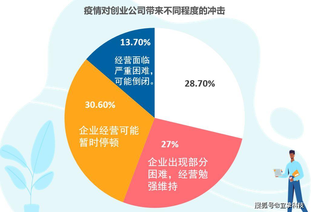 三年疫情下老板的经营挑战与亏损现象探究