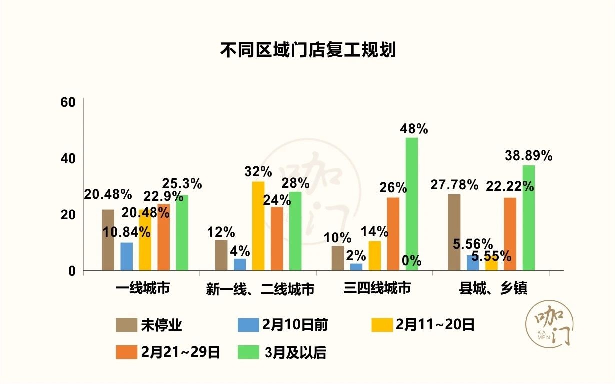 三年疫情下老板的经营挑战与亏损现象探究