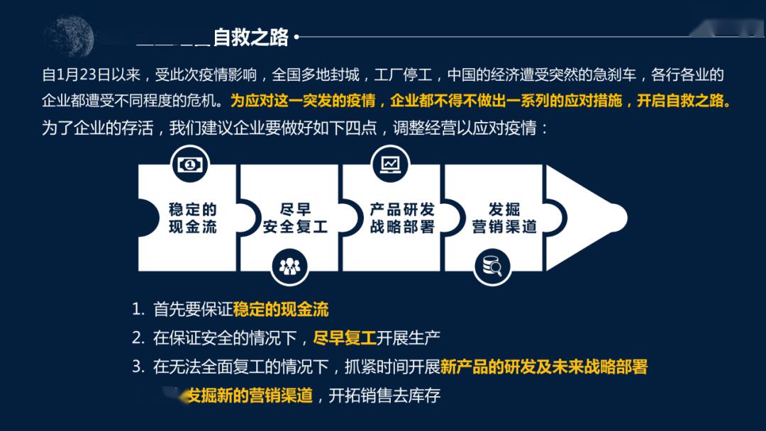 疫情亏损下的企业重生之路，挑战与机遇并存