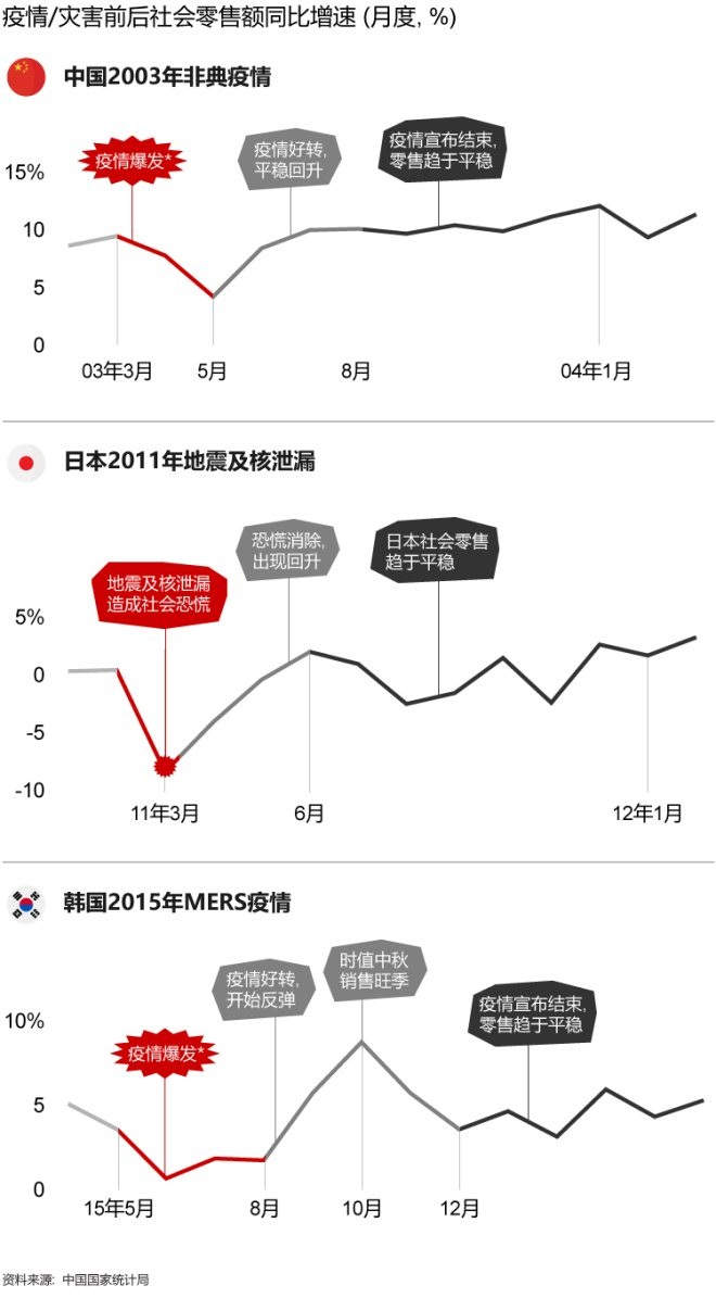 疫情下生意亏损的挑战及应对策略
