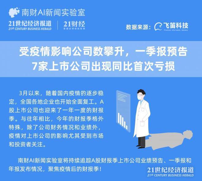 疫情下的亏损反思与前行之路