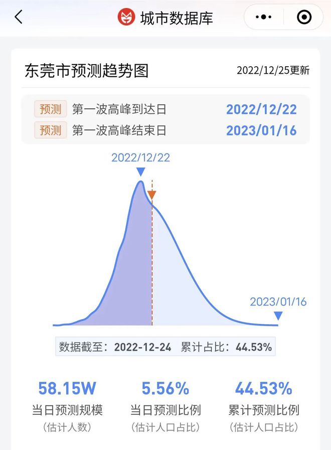东莞疫情现状与旅游建议，明智决策，了解状况