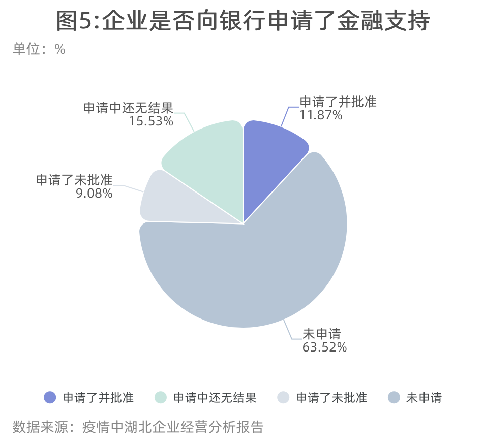 疫情之下企业逆境生存的智慧，从亏损到盈利之路