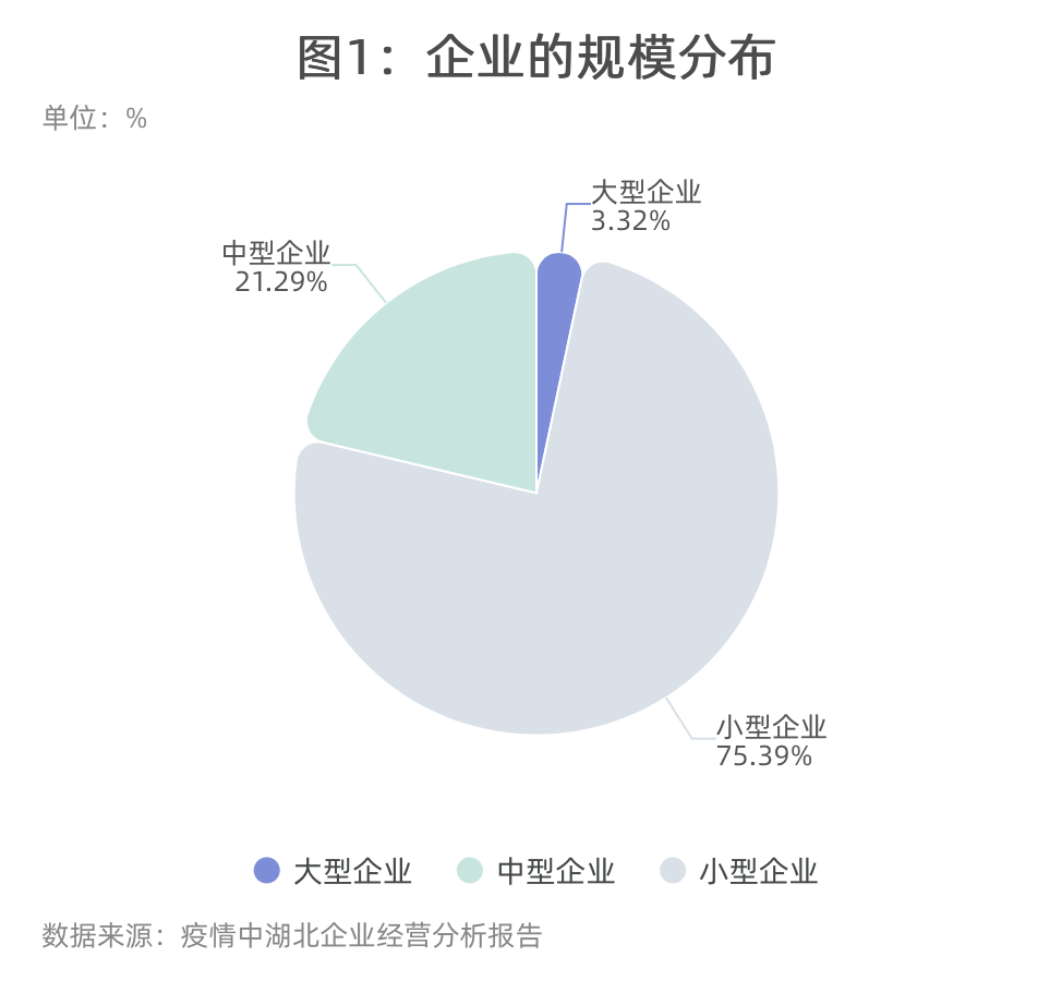 疫情之下企业逆境生存的智慧，从亏损到盈利之路