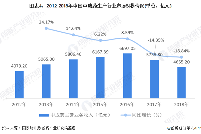 疫情之下亏损行业的挑战与机遇探索